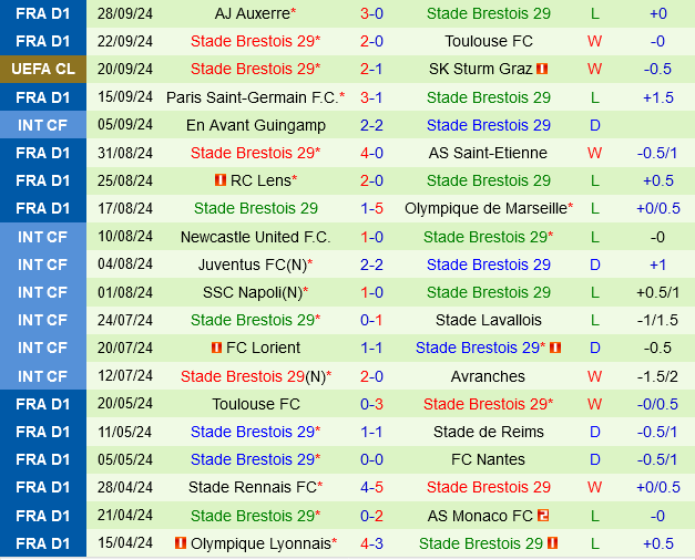 Salzburg vs Brest